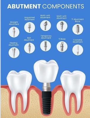 Implantation dentaire personnalisée 2D/3D Abutment prothétique pour les implants de cou réguliers étroits